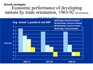 Economic performance of developing
nations by trade orientation, 1963-92 (World Bank,
1987; OECD, 1998)
Growth strategies
 