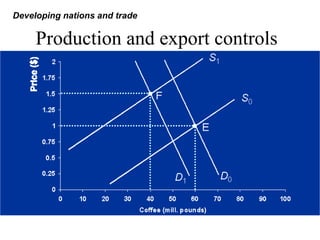 Production and export controls
Developing nations and trade
 