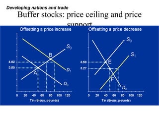 Buffer stocks: price ceiling and price
support
Developing nations and trade
 