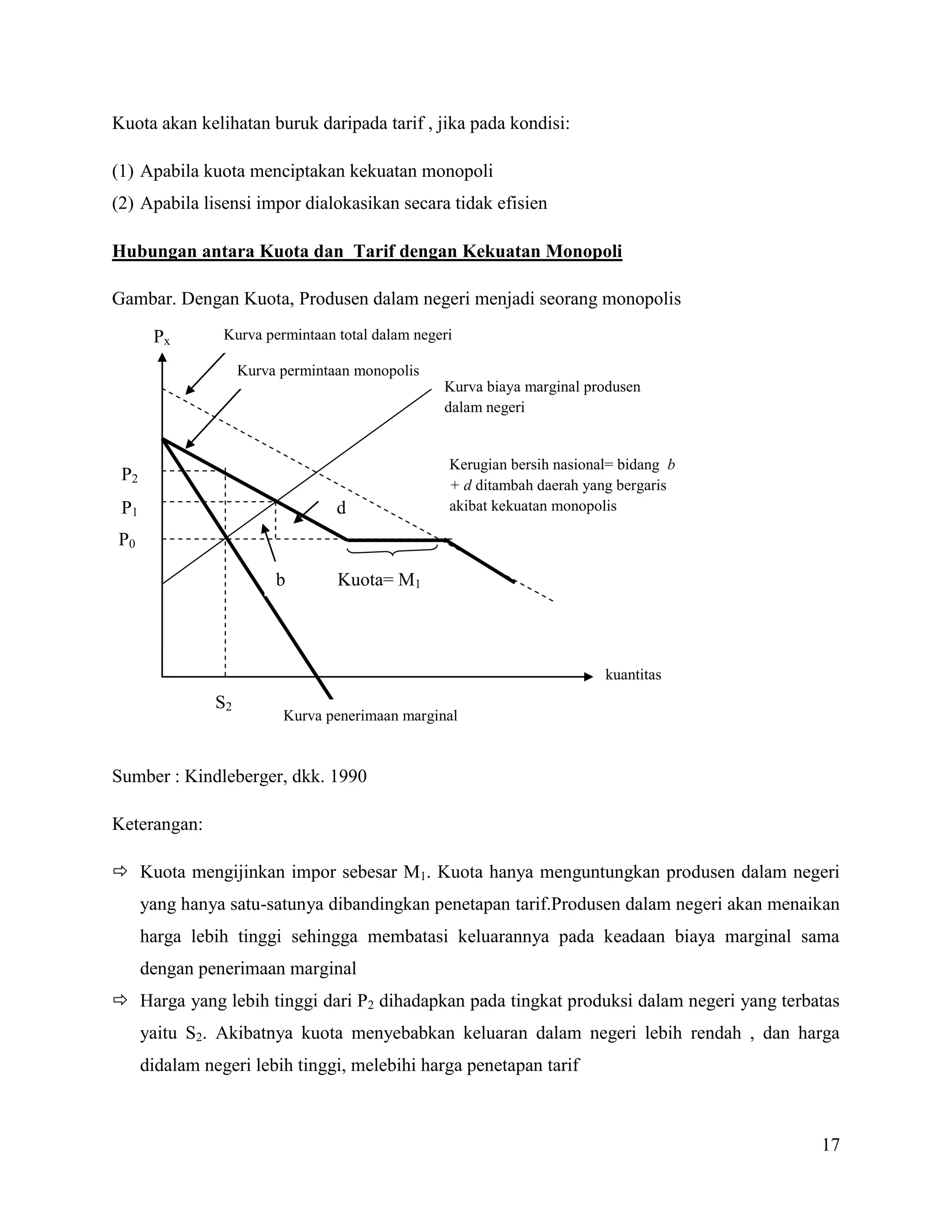 Kuota akan kelihatan buruk daripada tarif , jika pada kondisi:

(1) Apabila kuota menciptakan kekuatan monopoli
(2) Apabila lisensi impor dialokasikan secara tidak efisien

Hubungan antara Kuota dan Tarif dengan Kekuatan Monopoli

Gambar. Dengan Kuota, Produsen dalam negeri menjadi seorang monopolis

       Px        Kurva permintaan total dalam negeri

                     Kurva permintaan monopolis
                                                  Kurva biaya marginal produsen
                                                  dalam negeri


                                                   Kerugian bersih nasional= bidang b
 P2
                                                   + d ditambah daerah yang bergaris
 P1                                d               akibat kekuatan monopolis

P0

                          b        Kuota= M1




                                                                          kuantitas
                S2
                           Kurva penerimaan marginal


Sumber : Kindleberger, dkk. 1990

Keterangan:

 Kuota mengijinkan impor sebesar M1. Kuota hanya menguntungkan produsen dalam negeri
      yang hanya satu-satunya dibandingkan penetapan tarif.Produsen dalam negeri akan menaikan
      harga lebih tinggi sehingga membatasi keluarannya pada keadaan biaya marginal sama
      dengan penerimaan marginal
 Harga yang lebih tinggi dari P2 dihadapkan pada tingkat produksi dalam negeri yang terbatas
      yaitu S2. Akibatnya kuota menyebabkan keluaran dalam negeri lebih rendah , dan harga
      didalam negeri lebih tinggi, melebihi harga penetapan tarif



                                                                                           17
 
