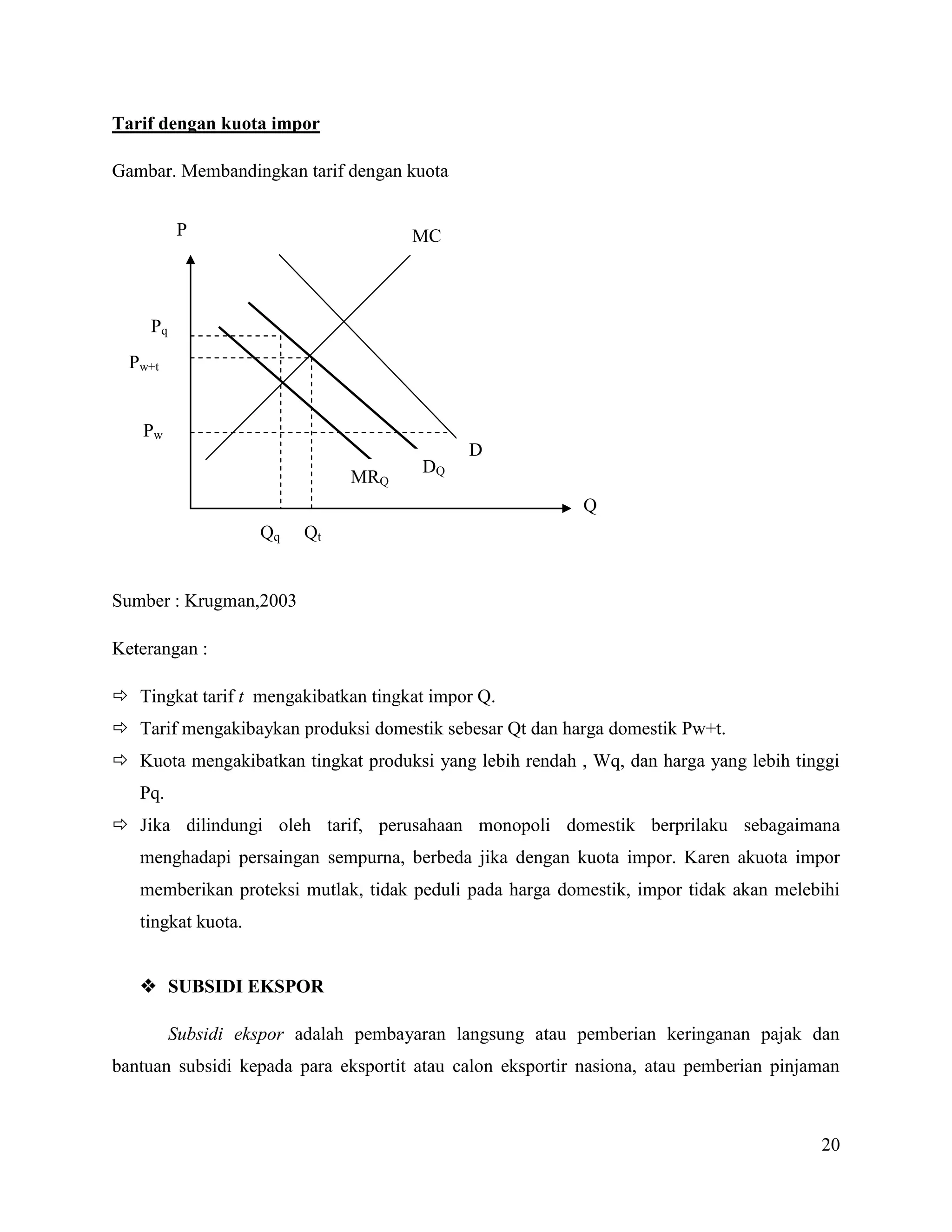 Tarif dengan kuota impor

Gambar. Membandingkan tarif dengan kuota


         P                           MC



    Pq
  Pw+t


   Pw
                                            D
                                      DQ
                              MRQ
                                                          Q
                    Qq   Qt


Sumber : Krugman,2003

Keterangan :

 Tingkat tarif t mengakibatkan tingkat impor Q.
 Tarif mengakibaykan produksi domestik sebesar Qt dan harga domestik Pw+t.
 Kuota mengakibatkan tingkat produksi yang lebih rendah , Wq, dan harga yang lebih tinggi
   Pq.
 Jika dilindungi oleh tarif, perusahaan monopoli domestik berprilaku sebagaimana
   menghadapi persaingan sempurna, berbeda jika dengan kuota impor. Karen akuota impor
   memberikan proteksi mutlak, tidak peduli pada harga domestik, impor tidak akan melebihi
   tingkat kuota.


    SUBSIDI EKSPOR

         Subsidi ekspor adalah pembayaran langsung atau pemberian keringanan pajak dan
bantuan subsidi kepada para eksportit atau calon eksportir nasiona, atau pemberian pinjaman



                                                                                        20
 