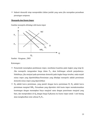  Industri domestik tetap memproduksi dalam jumlah yang sama jika merupakan perusahaan
   persaingan sempurna

Monopolis dan Kuota Impor

Gambar monopolis dilindugi oleh kuota impor
       P

                                     MC
   Pq



   Pw
                                                 D
                                            Dq
                                    MRq
                                                             Q
                         Qq
Sumber : Krugman , 2003

Keterangan :

 Pemerintah menetapkan pembatasan impor, membatasi kuantitas pada tingkat yang tetap Q.
   Jika monopolis mengenakan harga diatas Pw, akan kehilangan seluruh penjualannya.
   Sebaliknya, jika menjual pada permintaan domestik pada tingkat harga tersebut, maka terjadi
   minus impor yang diperbolehkan.Permintaan yang dihadapi monopolis adalah permintaan
   domestik minus impor yang diperolehkan
 Dq adalah kurva permintaan, yang paralel dengan kurva permintaan D, Dq adalah kurva
   permintaan marginal MRq. Perusahaan yang diproteksi oleh kuota impor memaksimumkan
   keuntungan dengan menetapkan biaya marginal sama dengan penerimaan marginal yang
   baru, dan memproduksi di Qq dengan harga Pq(Karena itu lisensi impor untuk 1 unit barang
   akan menghasilkan rente sebesar Pq-Pw.




                                                                                           19
 
