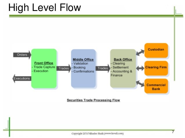 otc commodity derivatives trade processing life cycle events