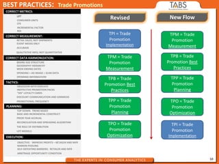 10
BEST PRACTICES: Trade Promotions
LIFT
CORRECT METRICS:
CORRECT MEASUREMENT:
RETAIL SALES, NOT SHIPMENTS
EVENT WEEKS ONLY
ACCUBASE
QUALITATIVE INFO; NOT QUANTITATIVE
CORRECT DATA HARMONIZATION:
BRAND SIZE STRUCTURE
GEOGRAPHY HIERARCHY
WEEK ENDING DATES
SPENDING > AD IMAGE > SCAN DATA
SPENDING INFORMATION
TACTICS:
OBSESSION WITH DISPLAYS
INEFFECTIVE PROMOTION PACKS
“DIS”-LOYALTY CARDS
DISCOUNT COMMUNICATION AND GIMMICKS
PROMOTIONAL FREQUENCY
PLANNING:
TOP DOWN: TREND BASED
BASE AND INCREMENTAL CONSTRUCT
PRIOR YEAR ACCRUAL
RECONCILIATION AND SPREADING ALGORITHM
THE ROLE OF DISTRIBUTION
LIFT MODELS
EXECUTION:
OBJECTIVE: IMPROVE PROFITS – RETAILER AND MFR
MARGIN POOLING
SELF-DEFEATING BARRIERS: RETAILER AND MFR
ARBITRAGE OPPORTUNITY CONDITION
INCREMENTAL FACTOR
ROI
CONSUMER UNITS
CFS
TPI = Trade
Promotion
Implementation
TPM = Trade
Promotion
Measurement
TPB = Trade
Promotion Best
Practices
TPP = Trade
Promotion
Planning
TPO = Trade
Promotion
Optimization
Revised New Flow
TPM = Trade
Promotion
Measurement
TPB = Trade
Promotion Best
Practices
TPP = Trade
Promotion
Planning
TPO = Trade
Promotion
Optimization
TPI = Trade
Promotion
Implementation
 