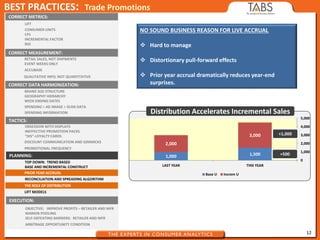 12
BEST PRACTICES: Trade Promotions
CONSUMER UNITS
CFS
INCREMENTAL FACTOR
ROI
LIFT
CORRECT METRICS:
CORRECT MEASUREMENT:
RETAIL SALES, NOT SHIPMENTS
EVENT WEEKS ONLY
ACCUBASE
QUALITATIVE INFO; NOT QUANTITATIVE
CORRECT DATA HARMONIZATION:
BRAND SIZE STRUCTURE
GEOGRAPHY HIERARCHY
WEEK ENDING DATES
SPENDING > AD IMAGE > SCAN DATA
SPENDING INFORMATION
TACTICS:
OBSESSION WITH DISPLAYS
INEFFECTIVE PROMOTION PACKS
“DIS”-LOYALTY CARDS
DISCOUNT COMMUNICATION AND GIMMICKS
PROMOTIONAL FREQUENCY
PLANNING:
TOP DOWN: TREND BASED
BASE AND INCREMENTAL CONSTRUCT
PRIOR YEAR ACCRUAL
RECONCILIATION AND SPREADING ALGORITHM
THE ROLE OF DISTRIBUTION
LIFT MODELS
EXECUTION:
OBJECTIVE: IMPROVE PROFITS – RETAILER AND MFR
MARGIN POOLING
SELF-DEFEATING BARRIERS: RETAILER AND MFR
ARBITRAGE OPPORTUNITY CONDITION
1,000 1,500
2,000
3,000
LAST YEAR THIS YEAR
0
1,000
2,000
3,000
4,000
5,000
Base U Increm U
Distribution Accelerates Incremental Sales
+1,000
+500
NO SOUND BUSINESS REASON FOR LIVE ACCRUAL
 Hard to manage
 Distortionary pull-forward effects
 Prior year accrual dramatically reduces year-end
surprises.
 