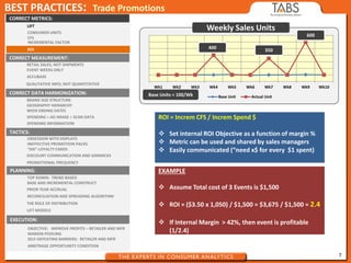 7
BEST PRACTICES: Trade Promotions
LIFT
CORRECT METRICS:
CORRECT MEASUREMENT:
RETAIL SALES, NOT SHIPMENTS
EVENT WEEKS ONLY
ACCUBASE
QUALITATIVE INFO; NOT QUANTITATIVE
CORRECT DATA HARMONIZATION:
BRAND SIZE STRUCTURE
GEOGRAPHY HIERARCHY
WEEK ENDING DATES
SPENDING > AD IMAGE > SCAN DATA
SPENDING INFORMATION
TACTICS:
OBSESSION WITH DISPLAYS
INEFFECTIVE PROMOTION PACKS
“DIS”-LOYALTY CARDS
DISCOUNT COMMUNICATION AND GIMMICKS
PROMOTIONAL FREQUENCY
PLANNING:
TOP DOWN: TREND BASED
BASE AND INCREMENTAL CONSTRUCT
PRIOR YEAR ACCRUAL
RECONCILIATION AND SPREADING ALGORITHM
THE ROLE OF DISTRIBUTION
LIFT MODELS
EXECUTION:
OBJECTIVE: IMPROVE PROFITS – RETAILER AND MFR
MARGIN POOLING
SELF-DEFEATING BARRIERS: RETAILER AND MFR
ARBITRAGE OPPORTUNITY CONDITION
CONSUMER UNITS
CFS
ROI
INCREMENTAL FACTOR
Wk1 Wk2 Wk3 Wk4 Wk5 Wk6 Wk7 Wk8 Wk9 Wk10
Base Unit Actual Unit
Weekly Sales Units
Base Units = 100/Wk
400
350
600
ROI = Increm CFS / Increm Spend $
 Set internal ROI Objective as a function of margin %
 Metric can be used and shared by sales managers
 Easily communicated (“need x$ for every $1 spent)
EXAMPLE
 Assume Total cost of 3 Events is $1,500
 ROI = ($3.50 x 1,050) / $1,500 = $3,675 / $1,500 = 2.4
 If Internal Margin > 42%, then event is profitable
(1/2.4)
 