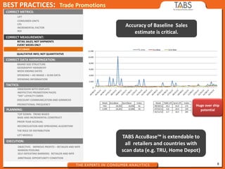 8
BEST PRACTICES: Trade Promotions
CONSUMER UNITS
CFS
INCREMENTAL FACTOR
ROI
LIFT
CORRECT METRICS:
CORRECT MEASUREMENT:
RETAIL SALES, NOT SHIPMENTS
EVENT WEEKS ONLY
ACCUBASE
QUALITATIVE INFO; NOT QUANTITATIVE
CORRECT DATA HARMONIZATION:
BRAND SIZE STRUCTURE
GEOGRAPHY HIERARCHY
WEEK ENDING DATES
SPENDING > AD IMAGE > SCAN DATA
SPENDING INFORMATION
TACTICS:
OBSESSION WITH DISPLAYS
INEFFECTIVE PROMOTION PACKS
“DIS”-LOYALTY CARDS
DISCOUNT COMMUNICATOIN AND GIMMICKS
PROMOTIONAL FREQUENCY
PLANNING:
TOP DOWN: TREND BASED
BASE AND INCREMENTAL CONSTRUCT
PRIOR YEAR ACCRUAL
RECONCILIATION AND SPREADING ALGORITHM
THE ROLE OF DISTRIBUTION
LIFT MODELS
EXECUTION:
OBJECTIVE: IMPROVE PROFITS – RETAILER AND MFR
MARGIN POOLING
SELF-DEFEATING BARRIERS: RETAILER AND MFR
ARBITRAGE OPPORTUNITY CONDITION
Accuracy of Baseline Sales
estimate is critical.
TABS AccuBase™ is extendable to
all retailers and countries with
scan data (e.g. TRU, Home Depot)
Huge over ship
potential
 