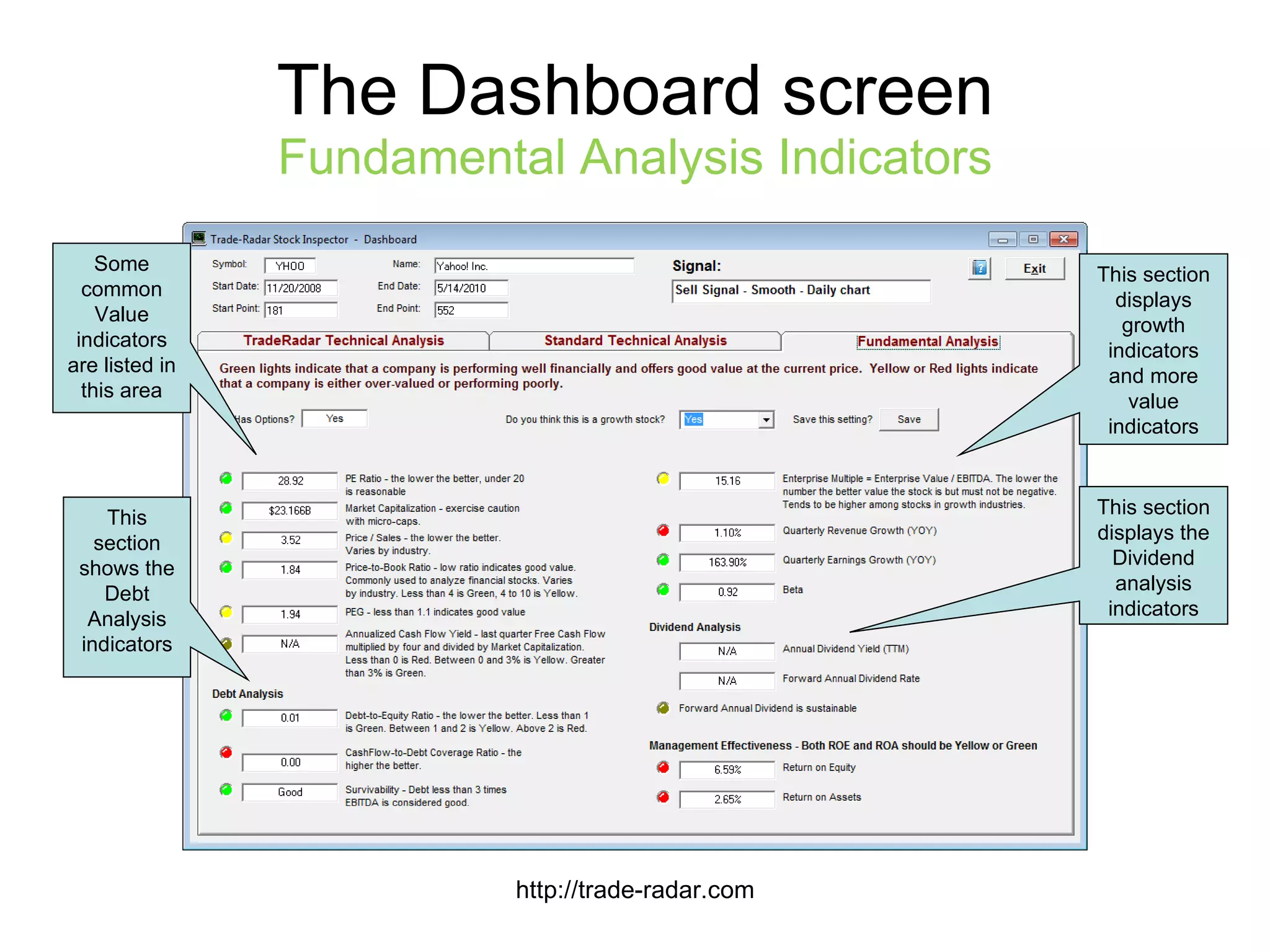 The Dashboard screen Fundamental Analysis Indicators http://trade-radar.com This section displays growth indicators and more value indicators Some common Value indicators are listed in this area This section shows the Debt Analysis indicators This section displays the Dividend analysis indicators 