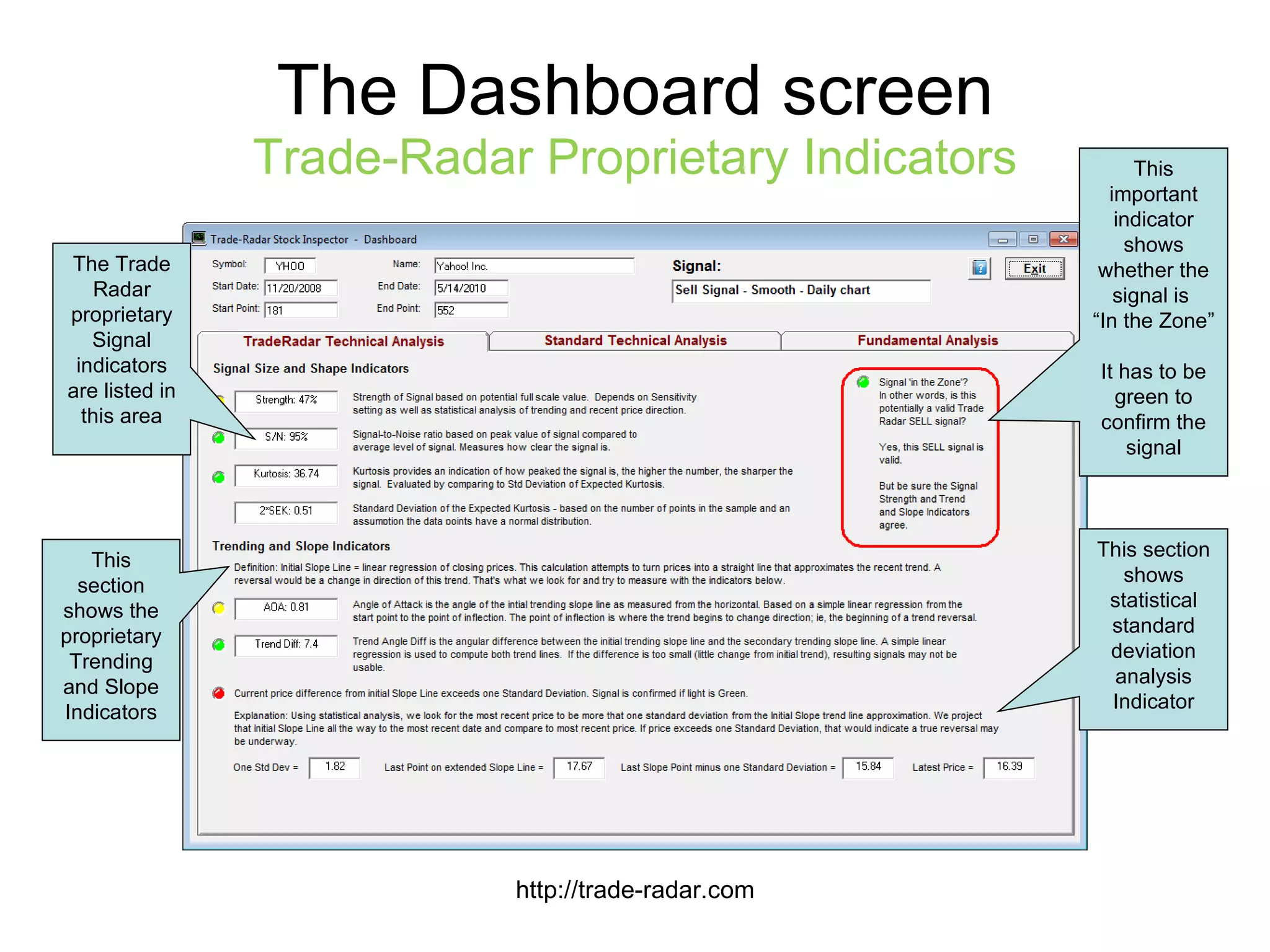 The Dashboard screen Trade-Radar Proprietary Indicators http://trade-radar.com This important indicator shows whether the signal is  “ In the Zone” It has to be green to confirm the signal The Trade Radar proprietary Signal indicators are listed in this area This section shows the proprietary Trending and Slope Indicators This section shows statistical standard deviation analysis Indicator 