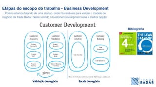Etapas do escopo do trabalho - Business Development
…Porém estamos falando de uma startup, onde há variáveis para validar o modelo de
negócio da Trade Radar. Neste sentido o Customer Development seria a melhor opção:
Validaçãodonegócio Escaladonegócio
Bibliograﬁa
 