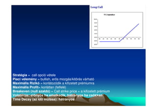 Stratégia = call opció vétele 
Piaci vélemény = bullish, ers mozgás/kitörés várható 
Maximális Rizikó = korlátozódik a kifizetett prémiumra 
Maximális Profit= korlátlan (felfelé) 
Breakeven (null szaldó) = Call strike price + a kifizetett prémium 
Volatilitás: elnyös ha emelkedik, hátrányos ha csökken 
Time Decay (az id múlása): hátrányos 
 