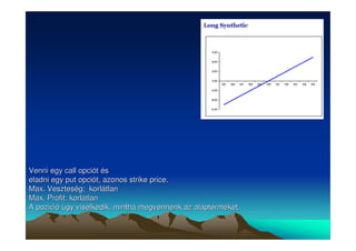 Venni egy call opciót és 
eladni egy put opciót, azonos strike price. 
Max. Veszteség: korlátlan 
Max. Profit: korlátlan 
A pozició úgy viselkedik, mintha megvennénk az alapterméket. 
 