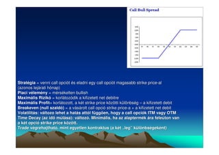 Stratégia = venni call opciót és eladni egy call opciót magasabb strike price-al 
(azonos lejárati hónap) 
Piaci vélemény = mérsékelten bullish 
Maximális Rizikó = korlátozódik a kifizetett net debitre 
Maximális Profit= korlátozott, a két strike price közötti különbség –– a kifizetett debit 
Breakeven (null szaldó) = a vásárolt call opció strike price-a + a kifizetett net debit 
Volatilitás: változo lehet a hatás attól függen, hogy a call opciók ITM vagy OTM 
Time Decay (az id múlása): változó. Minimális, ha az alaptermék ára feleúton van 
a két opció strike price között. 
Trade végrehajtható, mint egyetlen kontraktus (a két „„leg”” különbségeként) 
 