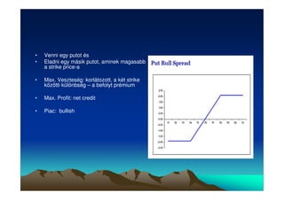• Venni egy putot és 
• Eladni egy másik putot, aminek magasabb 
a strike price-a 
• Max. Veszteség: korlátozott, a két strike 
közötti különbség – a befolyt prémium 
• Max. Profit: net credit 
• Piac: bullish 
 