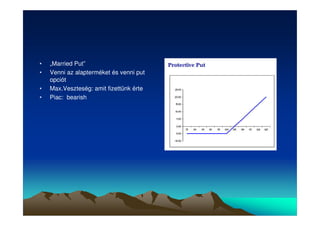 • „Married Put” 
• Venni az alapterméket és venni put 
opciót 
• Max.Veszteség: amit fizettünk érte 
• Piac: bearish 
 