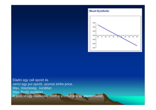 Eladni egy call opciót és 
venni egy put opciót, azonos strike price. 
Max. Veszteség: korlátlan 
Max. Profit: korlátlan 
A pozició úgy viselkedik, mintha shortolnánk az alapterméket. 
 
