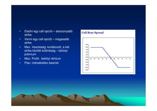 • Eladni egy call opciót – alacsonyabb 
strike 
• Venni egy call opciót – magasabb 
strike 
• Max. Veszteség: korlátozott, a két 
strike közötti különbség – befolyt 
prémium 
• Max. Profit: befolyt rémium 
• Piac: mérsékelten bearish 
 
