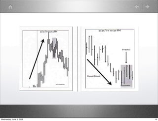 Wednesday, June 3, 2009 14 
 