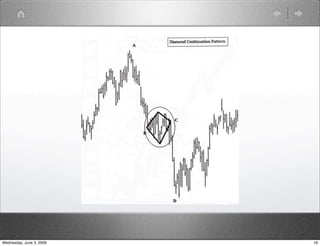 Wednesday, June 3, 2009 18 
 