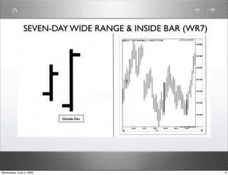 SEVEN-DAY WIDE RANGE & INSIDE BAR (WR7) 
Wednesday, June 3, 2009 4 
 