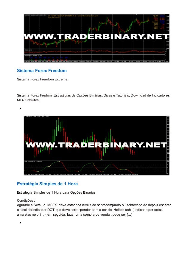 Indicadores forex mt4