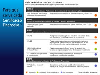 Para que
serve cada
Certificação
Financeira ?
 