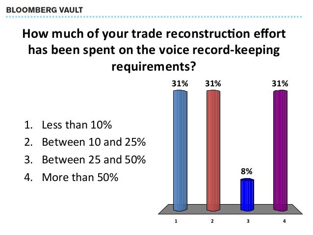 Cftc trade options faq