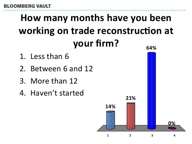 Cftc trade options faq