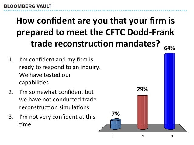 Cftc trade options faq