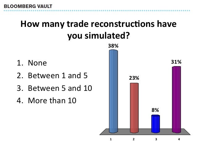 Cftc trade options faq