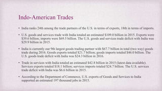 Indo-American Trades
• India ranks 24th among the trade partners of the U.S. in terms of exports, 18th in terms of imports.
• U.S. goods and services trade with India totaled an estimated $109.0 billion in 2015. Exports were
$39.6 billion; imports were $69.5 billion. The U.S. goods and services trade deficit with India was
$29.9 billion in 2015.
• India is currently our 9th largest goods trading partner with $67.7 billion in total (two way) goods
trade during 2016. Goods exports totaled $21.7 billion; goods imports totaled $46.0 billion. The
U.S. goods trade deficit with India was $24.3 billion in 2016.
• Trade in services with India totaled an estimated $42.8 billion in 2015 (latest data available).
Services exports totaled $18.1 billion; services imports totaled $24.7 billion. The U.S. services
trade deficit with India was $6.6 billion in 2015.
• According to the Department of Commerce, U.S. exports of Goods and Services to India
supported an estimated 197 thousand jobs in 2015.
 