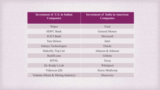 Investment of U.S. in Indian
Companies
Investment of India in American
Companies
Wipro Ford
HDFC Bank General Motors
ICICI Bank Microsoft
Tata Motors Intel
Infosys Technologies Oracle
MakeMy Trip Ltd. Johnson & Johnson
Rediff.com Gillette
MTNL Texas
Dr. Reddy’s Lab Whirlpool
Videocon d2h Xerox Modicorp
Vedanta (Metal & Mining Industry) Discovery
 