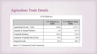 Agriculture Trade Details
 