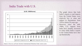 India Trade with U.S.
• The graph shows that both
India’s exports to and imports
from the United States were
relatively low in value and
subject to fluctuations from
1958 to about 20 years ago.
• However, since the mid-
1980s, U.S. imports from
India have steadily increased
in value while India’s exports
to the United States have shot
up dramatically.
 