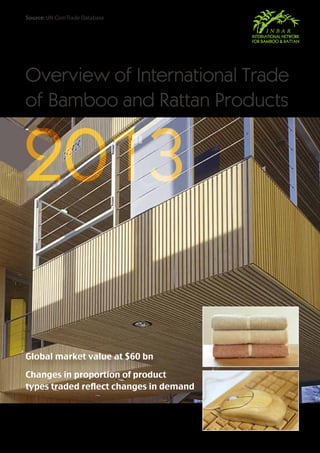 Overview of International Trade
of Bamboo and Rattan Products
20132013
Global market value at $60 bn
Changes in proportion of product
types traded reflect changes in demand
Source:UN ComTrade Database
 