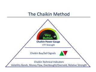 Marc Chaikin How to Find Winning Stocks and Avoid Losses Webinar | PDF