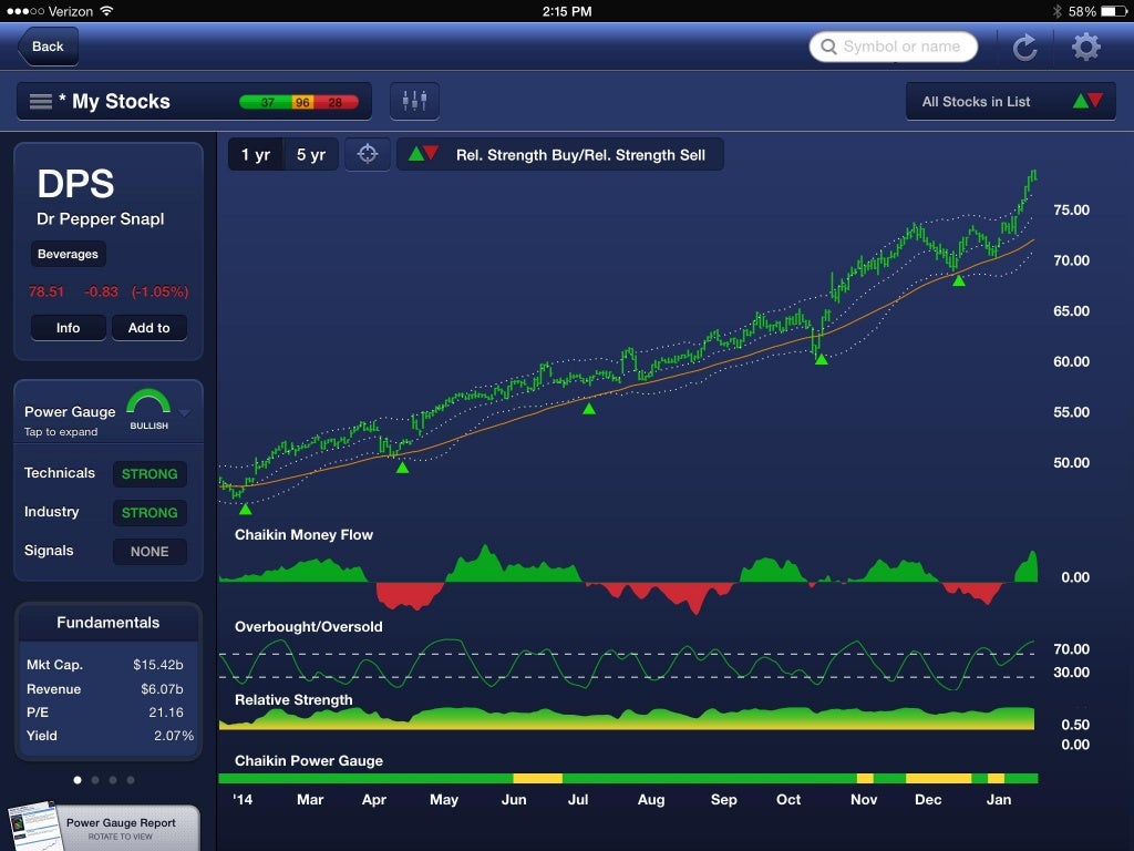 Marc Chaikin How to Find Winning Stocks and Avoid Losses Webinar