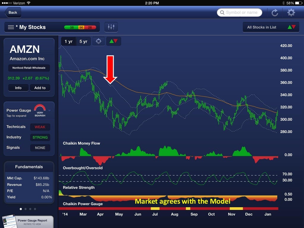 Marc Chaikin How to Find Winning Stocks and Avoid Losses Webinar