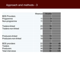 Interpreting trader networks as value chains: Experience with Business Development Services in smallholder dairy in Tanzania and Uganda