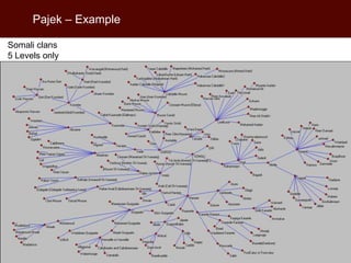 Interpreting trader networks as value chains: Experience with Business Development Services in smallholder dairy in Tanzania and Uganda
