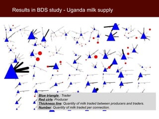 Interpreting trader networks as value chains: Experience with Business Development Services in smallholder dairy in Tanzania and Uganda