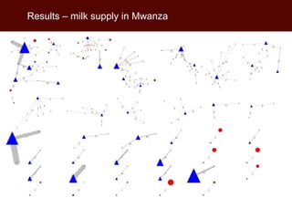Interpreting trader networks as value chains: Experience with Business Development Services in smallholder dairy in Tanzania and Uganda
