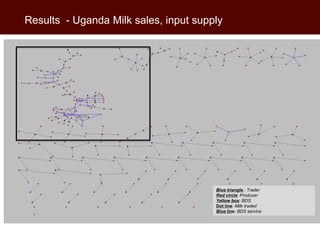 Interpreting trader networks as value chains: Experience with Business Development Services in smallholder dairy in Tanzania and Uganda