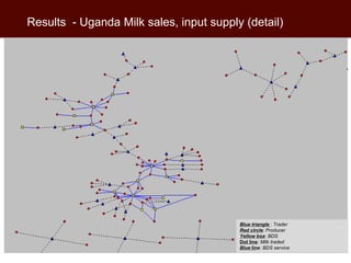 Interpreting trader networks as value chains: Experience with Business Development Services in smallholder dairy in Tanzania and Uganda