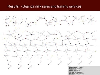 Interpreting trader networks as value chains: Experience with Business Development Services in smallholder dairy in Tanzania and Uganda