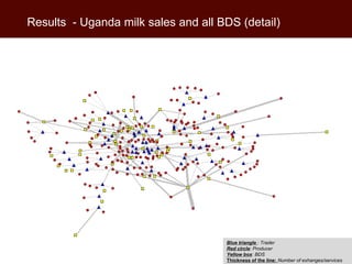 Interpreting trader networks as value chains: Experience with Business Development Services in smallholder dairy in Tanzania and Uganda
