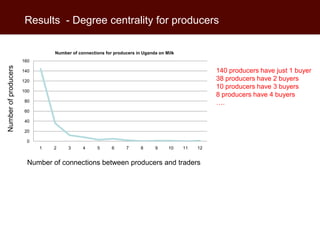 Interpreting trader networks as value chains: Experience with Business Development Services in smallholder dairy in Tanzania and Uganda