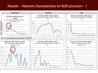 Interpreting trader networks as value chains: Experience with Business Development Services in smallholder dairy in Tanzania and Uganda