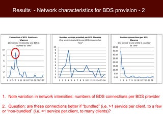 Interpreting trader networks as value chains: Experience with Business Development Services in smallholder dairy in Tanzania and Uganda