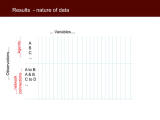 Interpreting trader networks as value chains: Experience with Business Development Services in smallholder dairy in Tanzania and Uganda